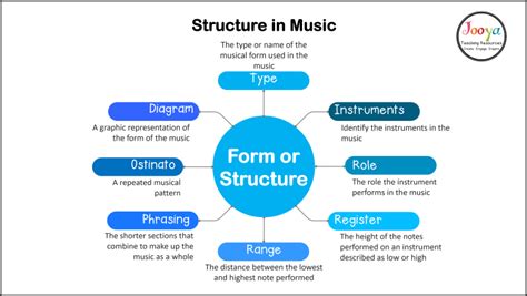 form definition in music often mirrors the structure of a well-crafted novel.