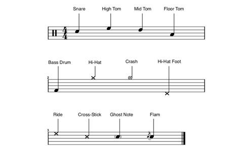 how to write drum sheet music: a guide for the aspiring composer