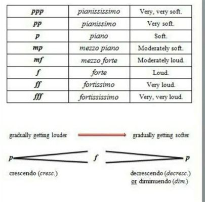 mezzo forte meaning in music