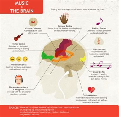 what is form in music and how does it influence our emotional response?